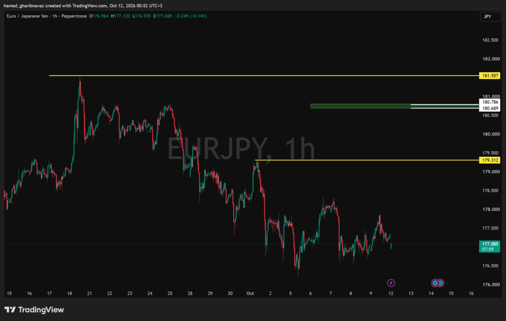 EURJPY — تحلیل بر اساس محدوده‌های دیلی و سطوح استافیشینگ — تحلیل تکنیکال کلاسیک