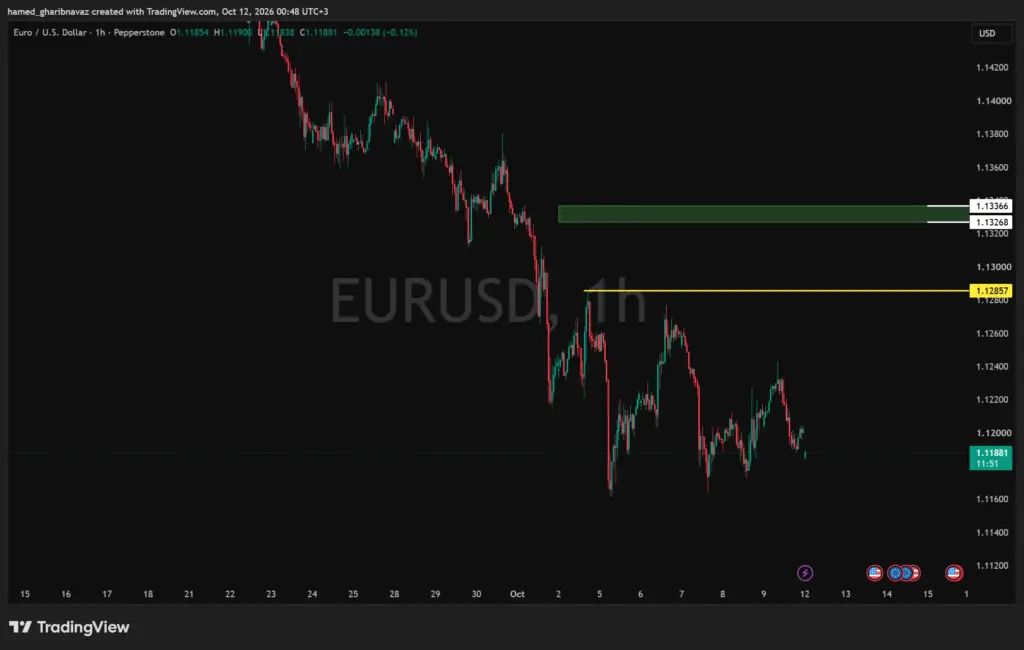 EURUSD — تحلیل بر اساس محدوده‌های دیلی و سطوح استافیشینگ — تحلیل تکنیکال کلاسیک