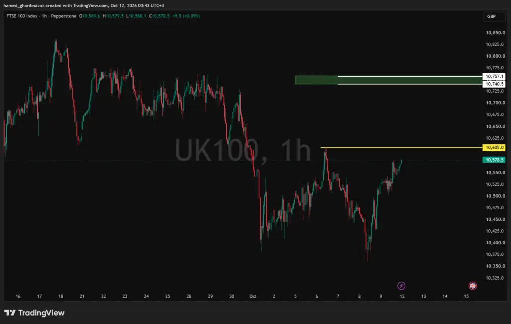 UK100 — تحلیل بر اساس محدوده‌های دیلی و سطوح استافیشینگ — تحلیل تکنیکال کلاسیک