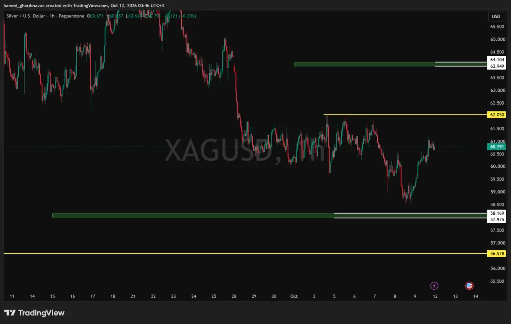 XAGUSD — تحلیل بر اساس محدوده‌های دیلی و سطوح استافیشینگ — تحلیل تکنیکال کلاسیک