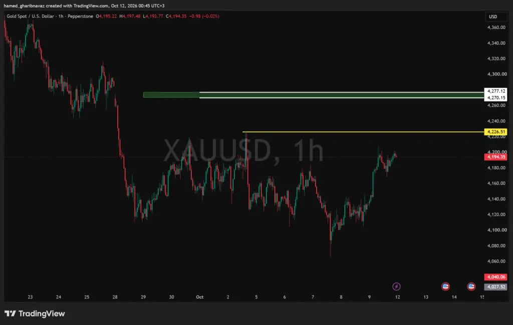 XAUUSD — تحلیل بر اساس محدوده‌های دیلی و سطوح استافیشینگ — تحلیل تکنیکال کلاسیک